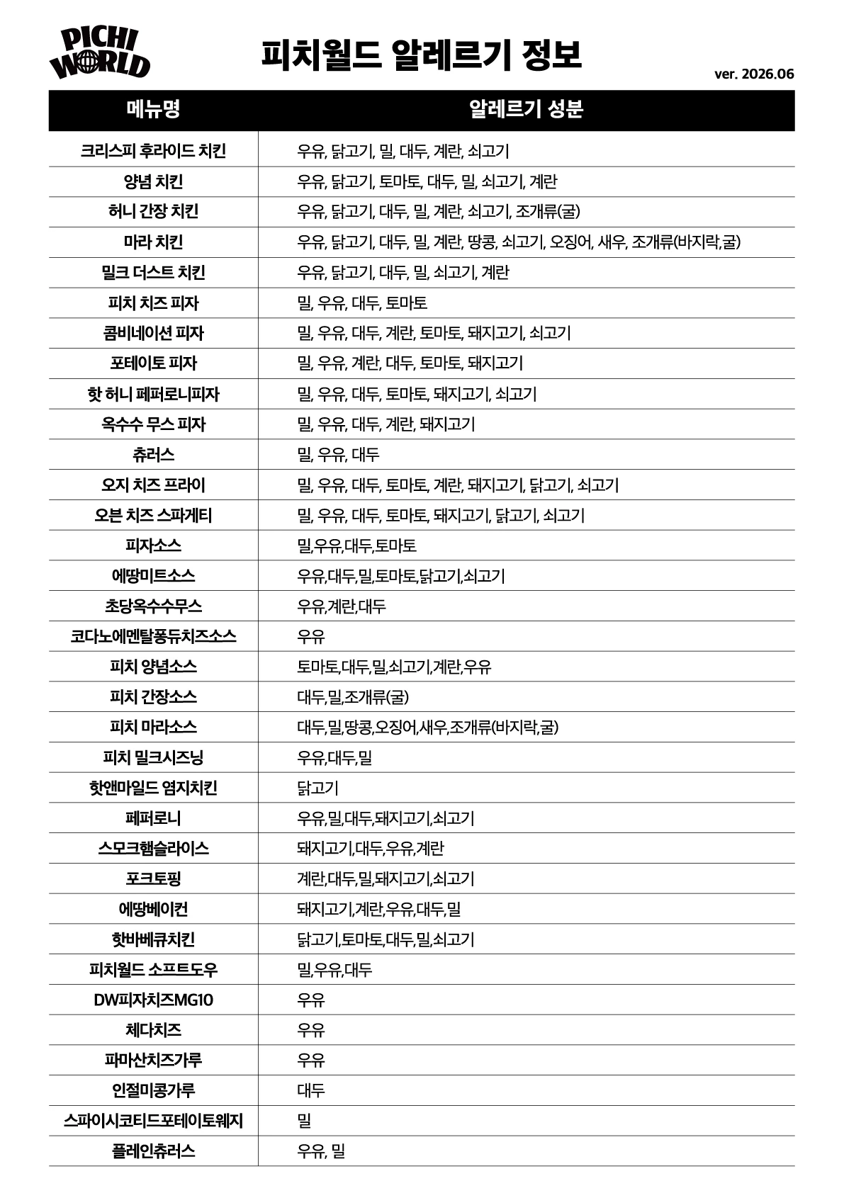 알레르기 유발성분 정보 이미지